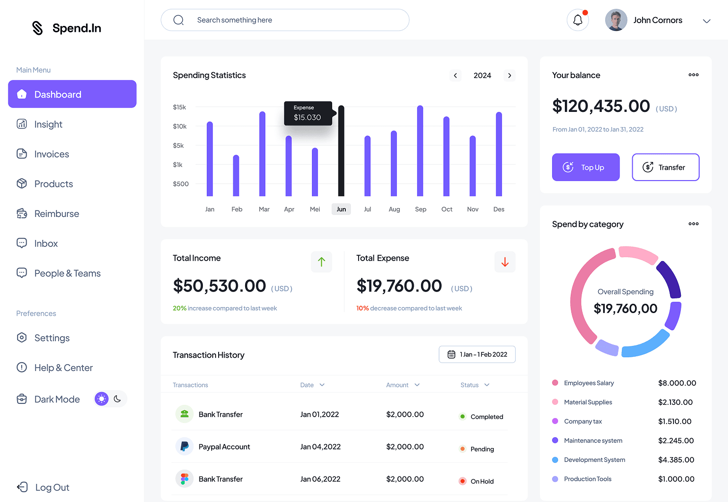 SaaS product development with cloud architecture and subscription management